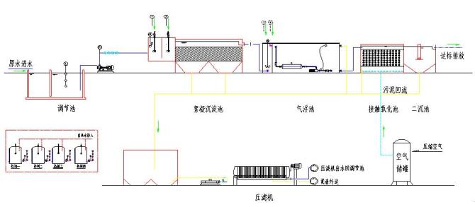 磷化废水.jpg